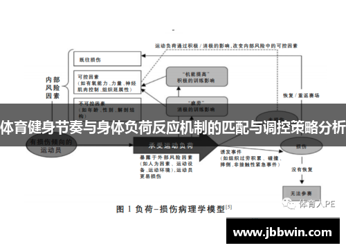 体育健身节奏与身体负荷反应机制的匹配与调控策略分析