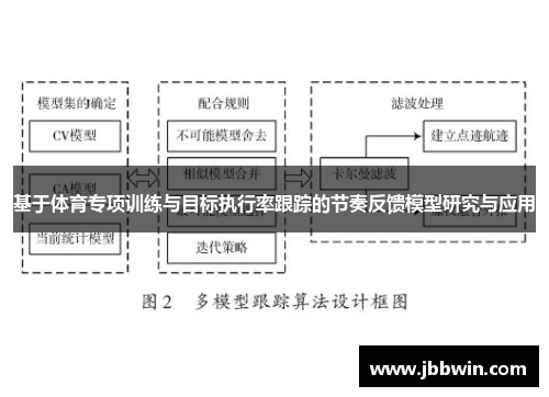 基于体育专项训练与目标执行率跟踪的节奏反馈模型研究与应用
