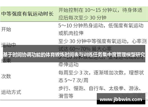 基于时间协调功能的体育锻炼时间表与训练任务集中度管理模型研究