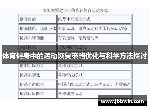 体育健身中的运动恢复策略优化与科学方法探讨