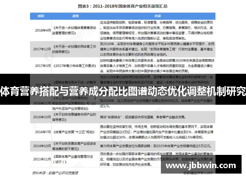 体育营养搭配与营养成分配比图谱动态优化调整机制研究