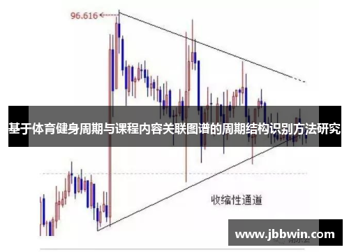 基于体育健身周期与课程内容关联图谱的周期结构识别方法研究
